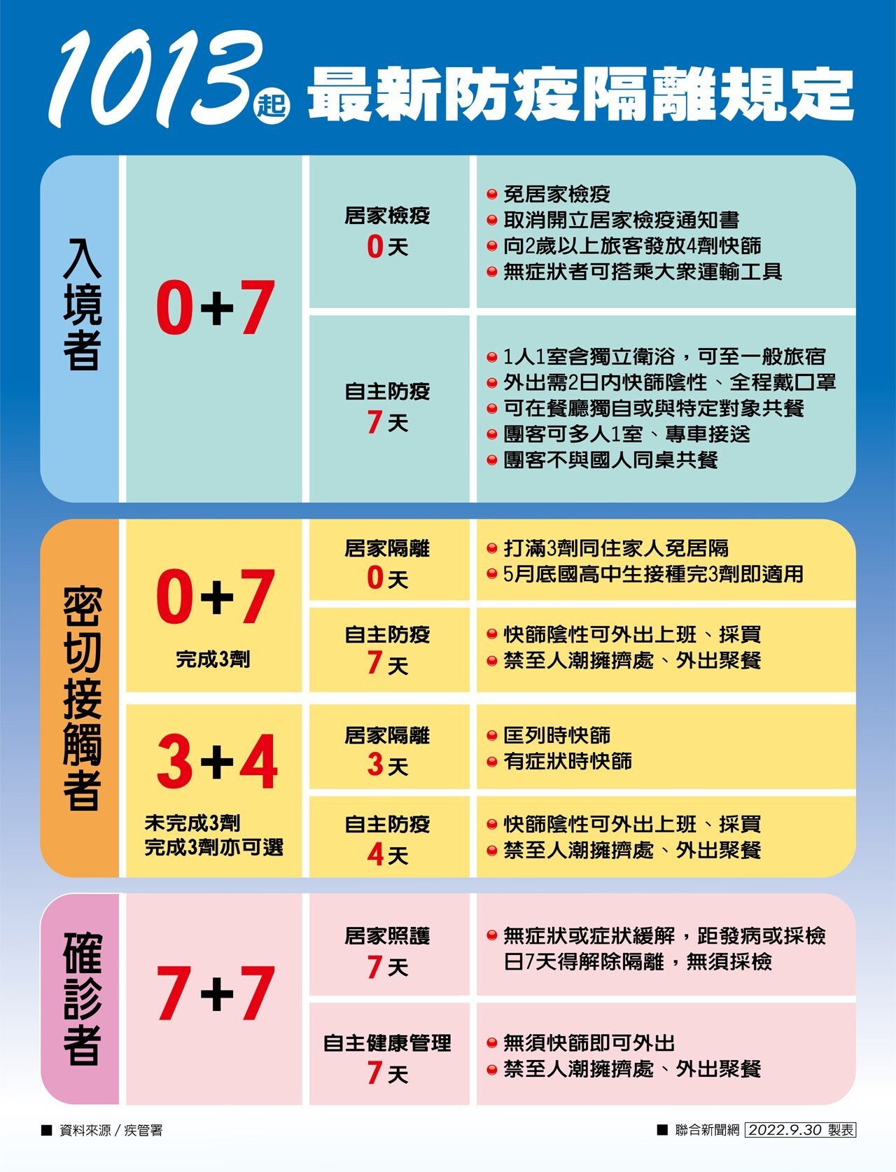 (1111013防疫規定)